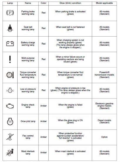 takeuchi skid steer warning symbols|takeuchi alarm light symbols.